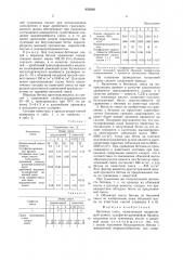 Бетонная смесь (патент 852826)