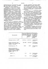 Огнеупорная набивная масса (патент 823354)