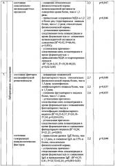 Способ диагностики аллергического ринита у детей, ассоциированного с токсическим действием формальдегида техногенного происхождения (патент 2616530)