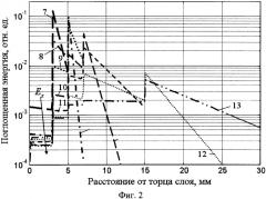 Спектрозональный однокоординатный детектор рентгеновского и гамма-излучений (патент 2579157)