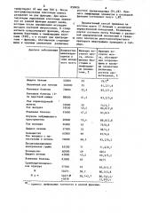 Способ разделения клеток костного мозга (патент 859926)