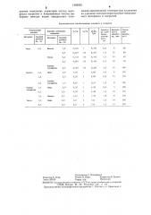 Способ электроэрозионного нанесения покрытий (патент 1292955)