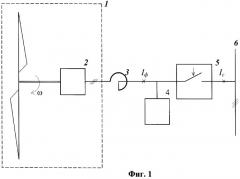 Способ связи ветроэнергетической установки с другим источником переменного тока (патент 2423776)