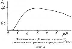 Способ фотометрического определения железа (ii) в растворах чистых солей и искусственных смесей (патент 2298171)