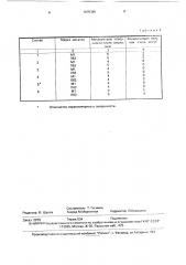 Раствор для химического полирования меди и ее сплавов (патент 1675385)
