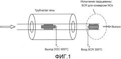 Катализатор окисления для обработки выхлопных газов двигателя внутреннего сгорания (патент 2570197)