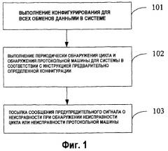 Способ, система для обработки неисправности и устройство обмена данными, основанные на промышленной сети ethernet (патент 2463719)