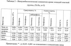 Способ коррекции неспецифической резистентности у лошадей (патент 2402302)