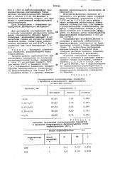 Способ получения дисперсного материала стандартного образца ферровольфрама (патент 889281)