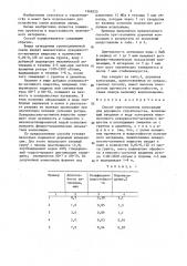 Способ приготовления композиции для дорожного строительства (патент 1368325)