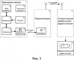 Способ передачи тревожных сообщений по радиоэфиру (патент 2625806)