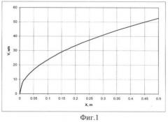Способ лабораторного моделирования задач газодинамики и устройство для его осуществления (варианты) (патент 2393546)