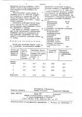 Состав для проклейки бумаги в массе (патент 1404563)