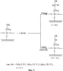 Способ гидрофобизации материалов алкилиминопропилсодержащими силоксанами (патент 2524381)