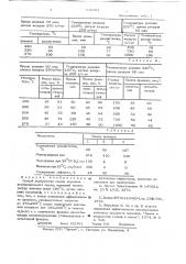 Способ переработки смолы пиролиза углеводородного сырья (патент 632303)