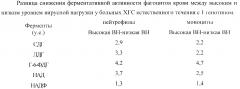 Способ прогнозирования течения хронического гепатита с 1 генотипа у нелеченных больных с высокой вирусной нагрузкой (патент 2657586)