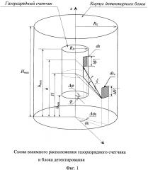 Способ оценки достоверности результатов измерения носимым измерителем мощности дозы на радиоактивно загрязненной местности в период формирования следа радиоактивного облака (патент 2604695)