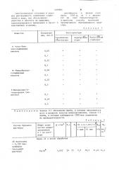 Бактерицидное средство (патент 1099966)