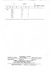 Установка для термической обработки порошка (патент 1126371)