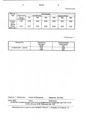 Полимерная композиция фрикционного назначения (патент 841317)