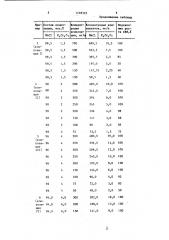 Бактерицид сульфатвосстанавливающих бактерий (патент 1458323)