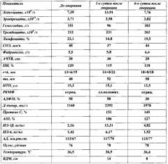 Способ профилактики инфекционно-воспалительных осложнений у родильниц после операции кесарева сечения с применением внутривенного лазерного облучения (патент 2562603)