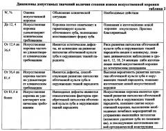 Способ оценки качества протезирования искусственными коронками (патент 2619386)