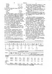 Сплав для раскисления,легирования и модифицирования стали (патент 986951)