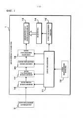 Устройство и способ обработки изображения (патент 2598899)