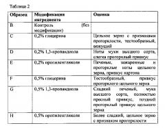 Подавление ноты прогорклого привкуса в пищевых продуктах (патент 2615488)