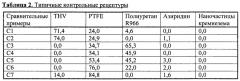 Покрытие с низким коэффициентом трения на водной основе для телекоммуникационных кабелей (патент 2654908)