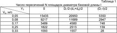 Способ плоского торцового планетарного шлифования (патент 2421318)