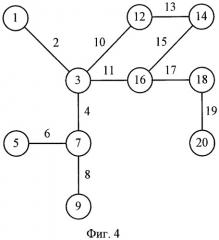 Способ моделирования преднамеренных повреждений элементов сети связи (патент 2449366)