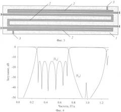 Микрополосковый широкополосный полосно-пропускающий фильтр (патент 2401490)