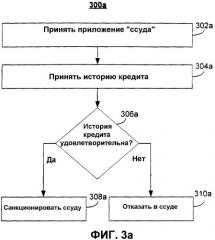 Система и способ для объединения управления ресурсами между сервисами приложений и приложениями (патент 2347265)