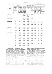 Способ приготовления клея для целлюлозных материалов (патент 1285099)