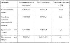 Абсорбирующие компоненты с асимметричным профилем распределения плотности (патент 2573285)