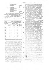 Способ лужения выводов радиоэлементов (патент 1555074)