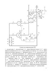 Способ настройки и опробования предохранительных клапанов и устройство для его осуществления (патент 2592530)