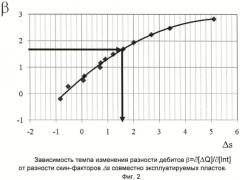 Способ определения фильтрационных свойств совместно работающих пластов (варианты) (патент 2476670)