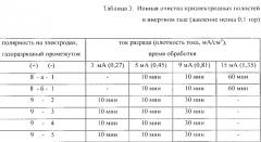 Способ ионно-плазменной очистки внутренней поверхности резонатора газового лазера (патент 2562615)