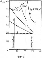 Способ распределения расходов газа и устройство для его осуществления (патент 2299375)
