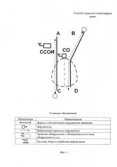 Способ охранного мониторинга дорог (патент 2622515)