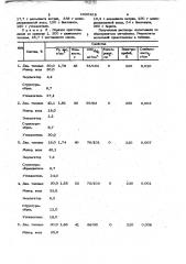 Гидрофобный эмульсионный буровой раствор (патент 1020428)