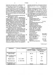 Краска для высокой и офсетной печати (патент 1778125)