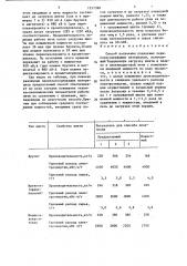 Способ получения плавленых периклазсодержащих материалов (патент 1357398)