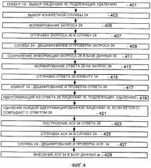 Доверительное удаление лицензии в системе защиты содержимого и т.п. (патент 2348967)