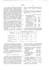 Шликер для изготовления керамических пленок (патент 682477)