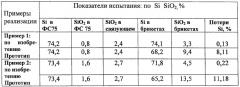 Способ изготовления брикетов из порошкообразных отходов ферросилиция (патент 2270262)