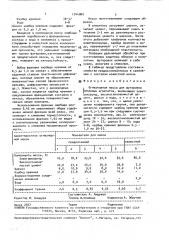 Огнеупорная масса для футеровки тепловых агрегатов (патент 1744080)